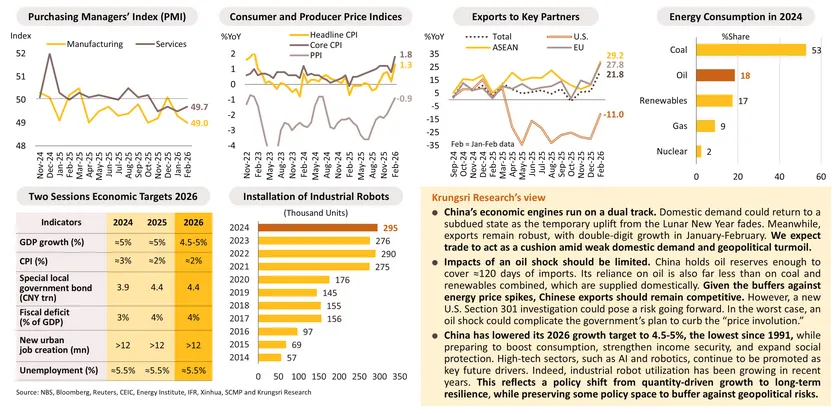 Monthly Economic Bulletin