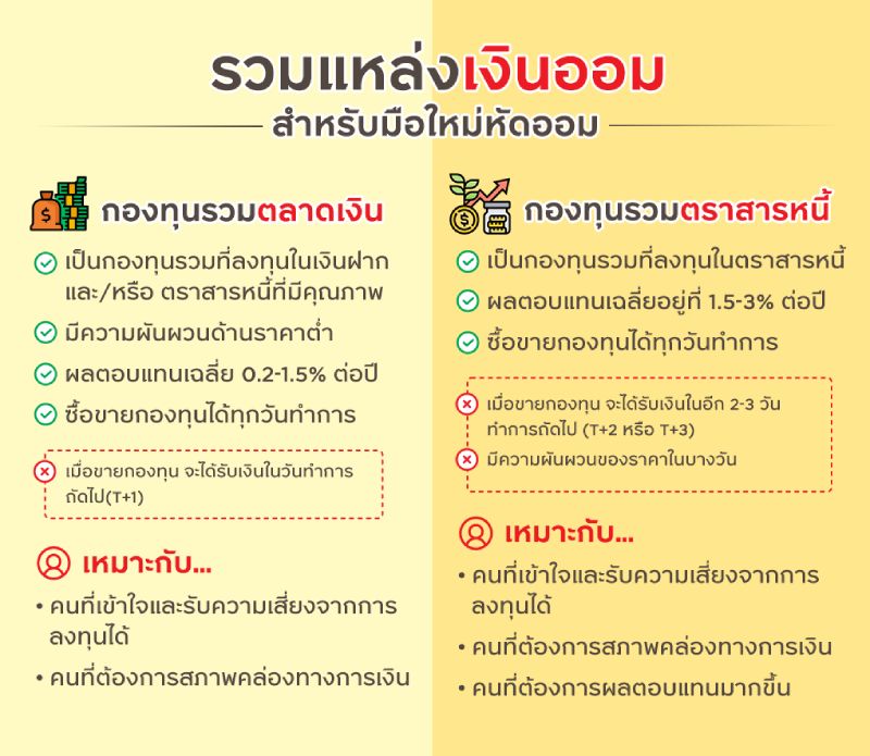 รวมแหล่งออมเงินสำหรับมือใหม่หัดออม