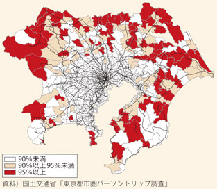 เอกสารสำรวจการโยกย้ายประชากร ของกรุงโตเกียวและละแวกใกล้เคียง