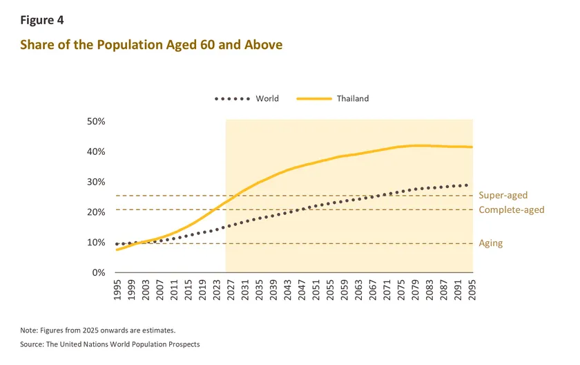 Megatrends