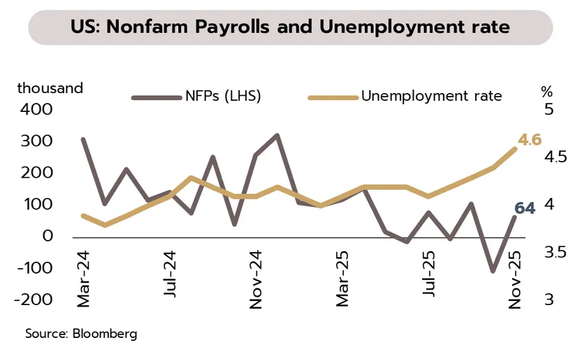 Weekly Economic Review
