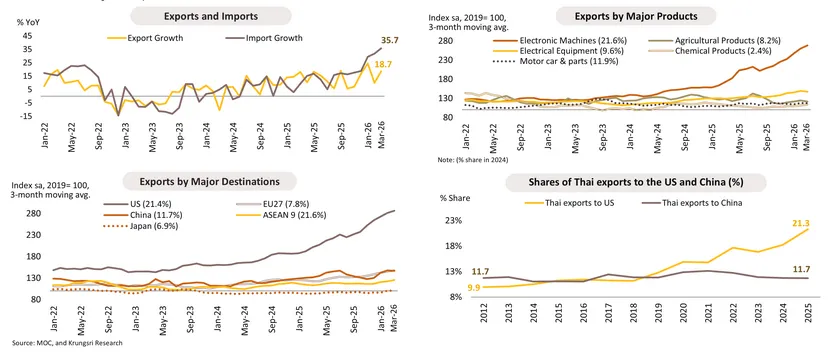 Monthly Economic Bulletin