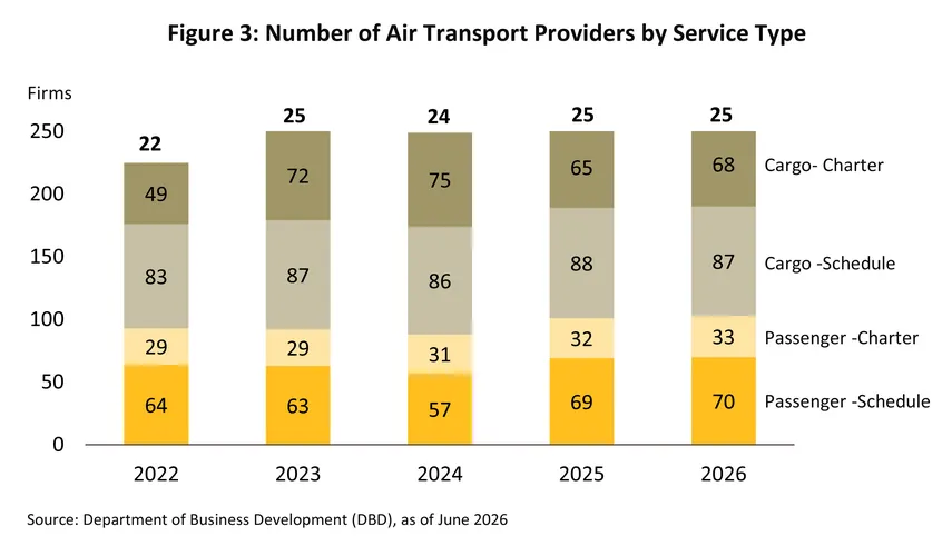 air transport