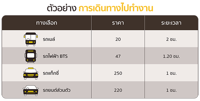 5 สเต็ปเริ่มต้นความรวยฉบับ Krungsri Plan Your Money
