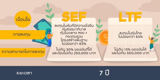 LTF กับ SEF ต่างกันอย่างไร