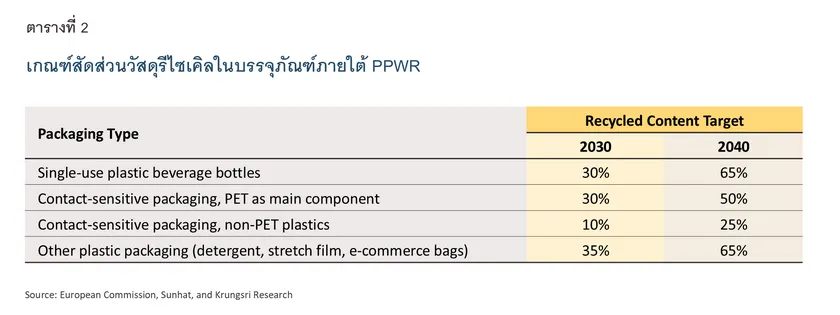 PPWR