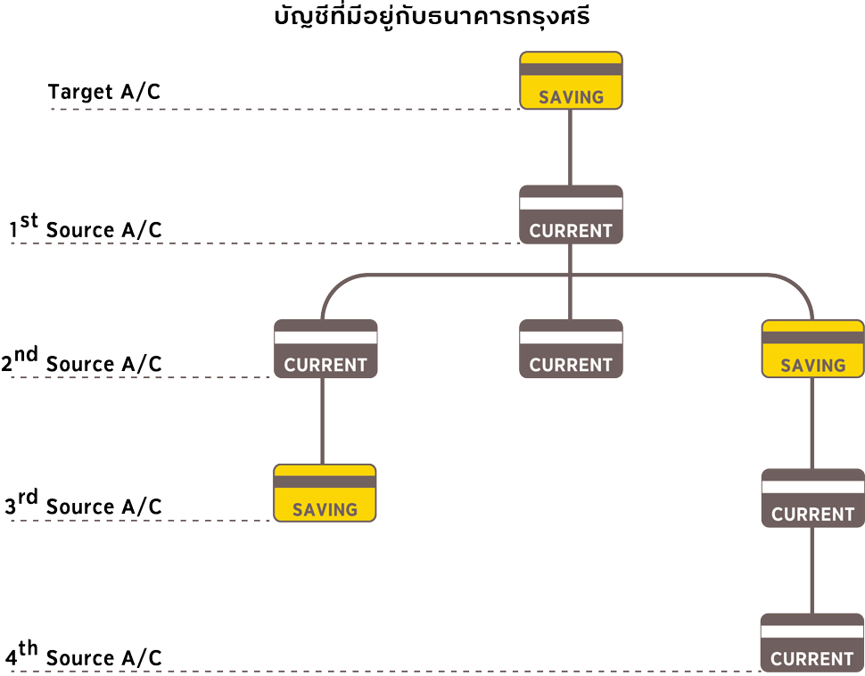 บริการบริหารสภาพคล่องทางบัญชี