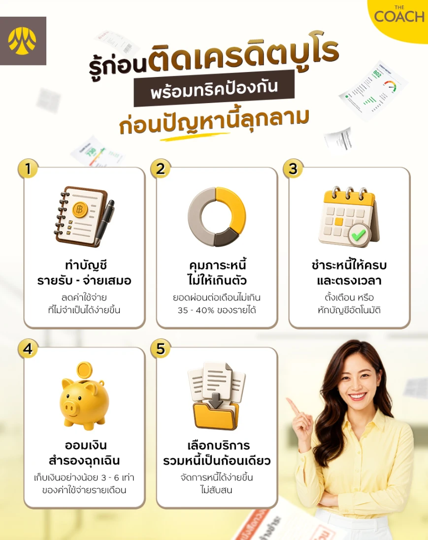 ติดเครดิตบูโรมีวิธีแก้