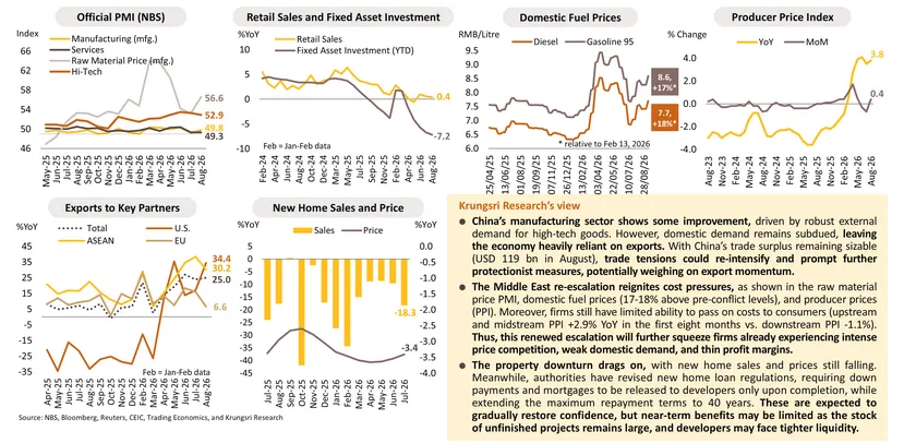 Monthly Economic Bulletin