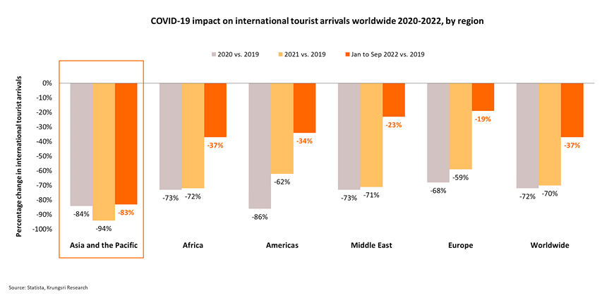 covid-impact