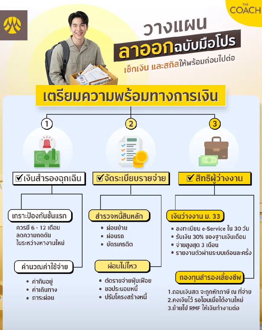 วางแผนลาออก
