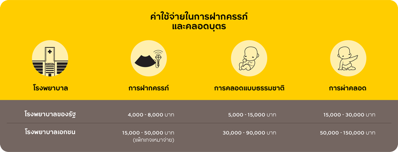 การฝากครรภ์และคลอดบุตร