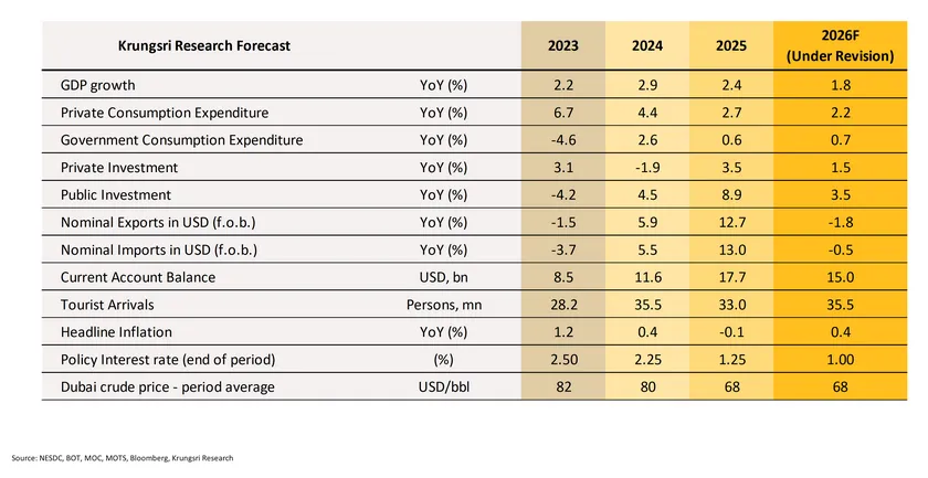 Monthly Economic Bulletin