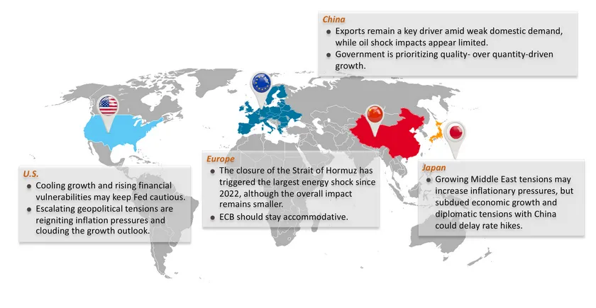 Monthly Economic Bulletin