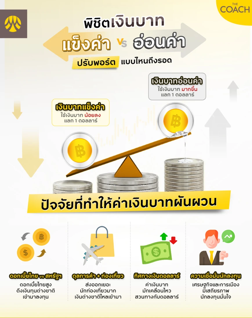เงินบาทแข็งค่า VS อ่อนค่า