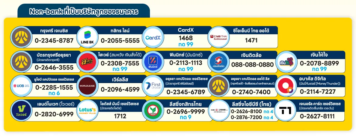 โครงการปิดหนี้ไว ไปต่อได้