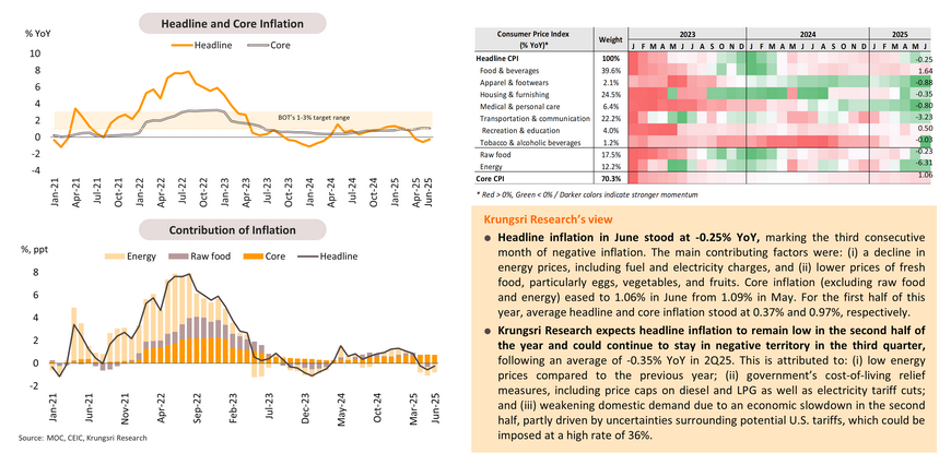 Monthly Economic Bulletin