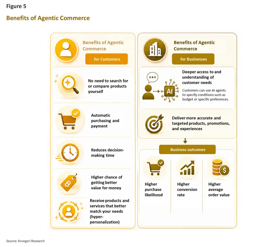 Agentic Commerce