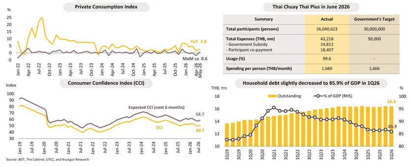 Monthly Economic Bulletin