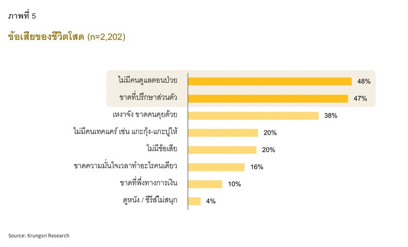 Single Economy Part 1