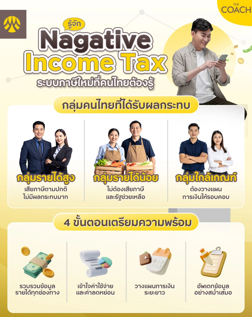 ระบบภาษี Negative Income Tax