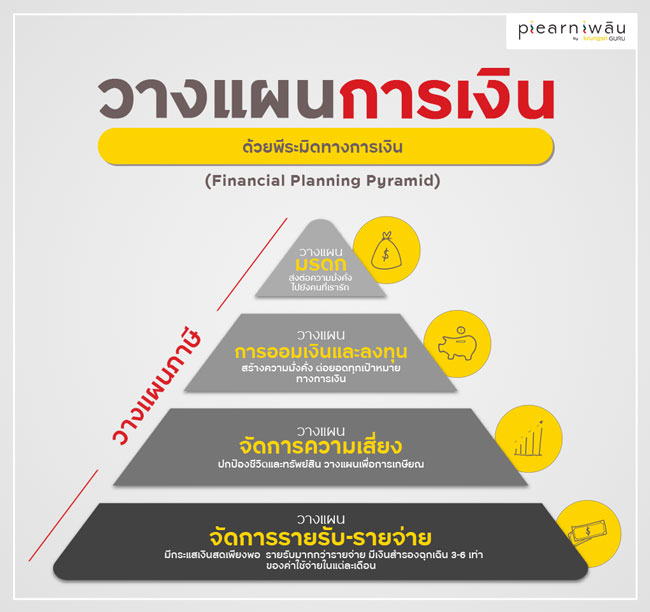 วางแผนการเงิน ด้วยพีระมิดทางการเงิน