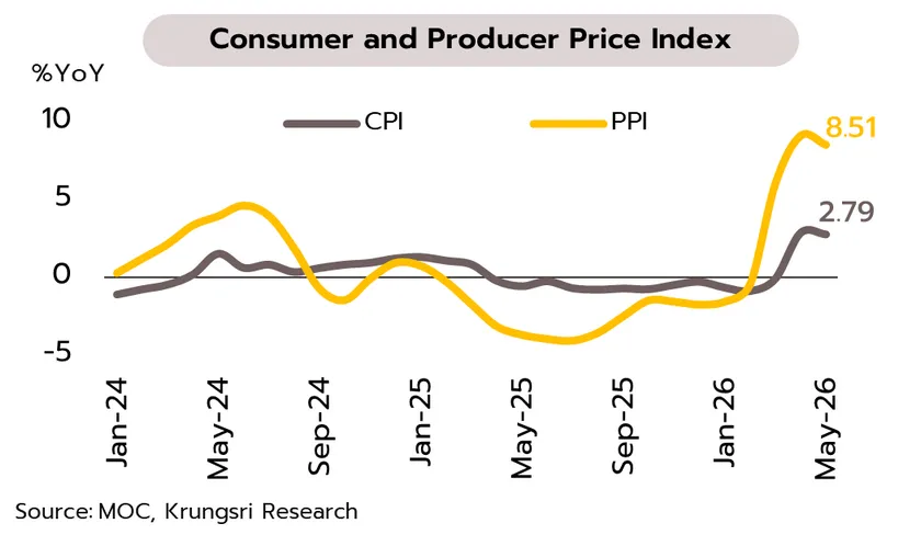Weekly Economic Review