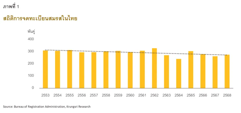 Single Economy Part 1