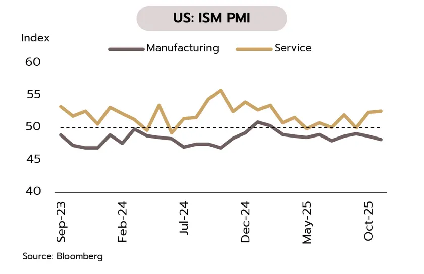 Weekly Economic Review