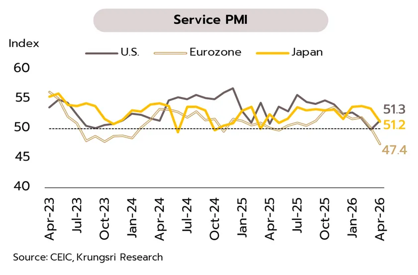 Weekly Economic Review