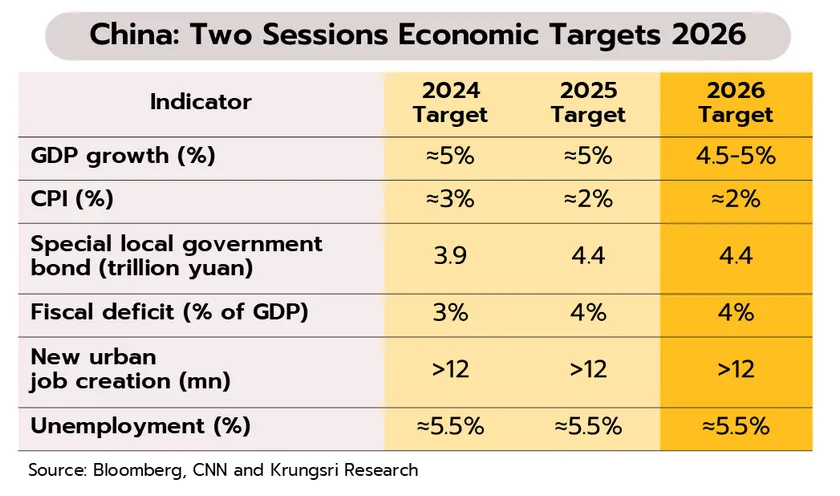 Weekly Economic Review