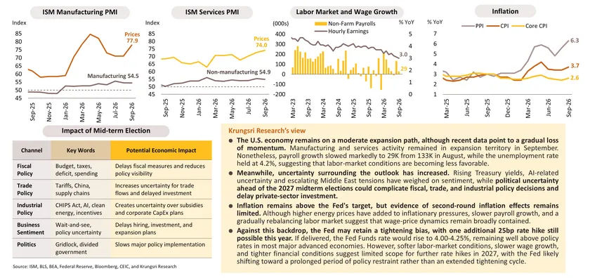 Monthly Economic Bulletin