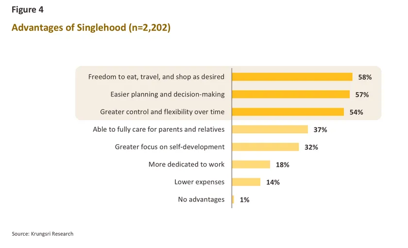 Single Economy Part 1