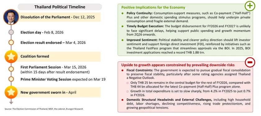 Monthly Economic Bulletin