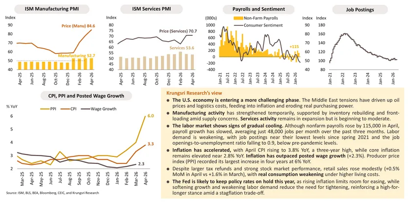 Monthly Economic Bulletin