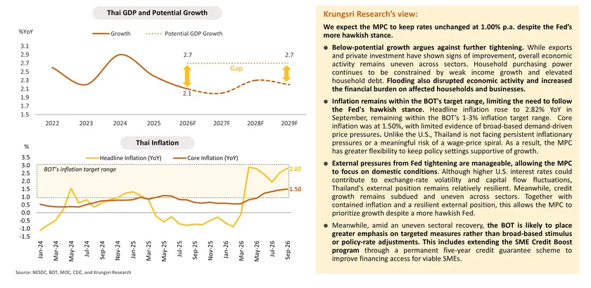 Monthly Economic Bulletin