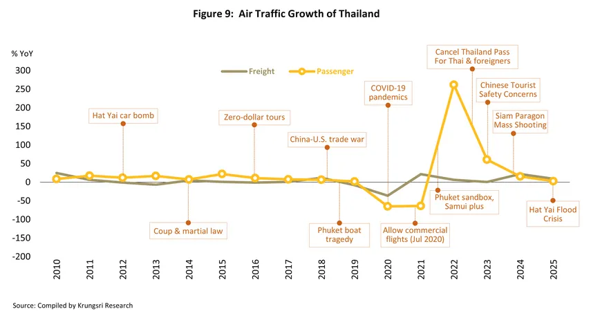 air transport