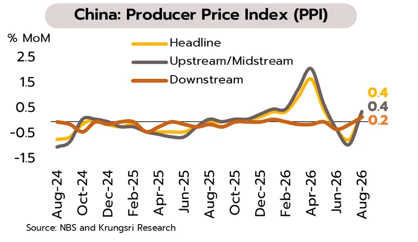 Weekly Economic Review