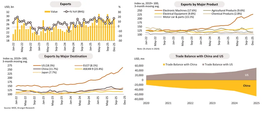 Monthly Economic Bulletin