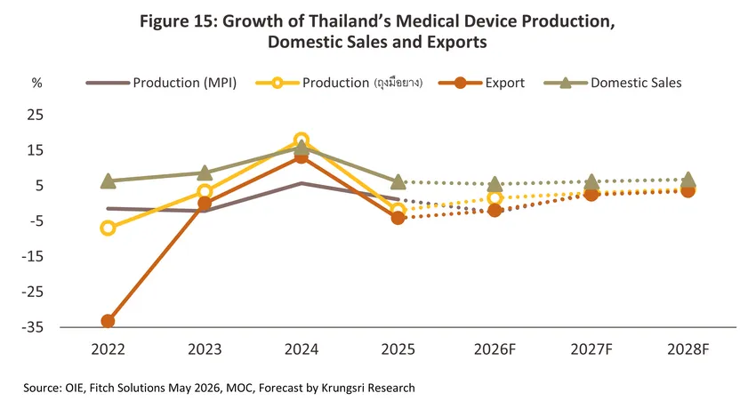 medical devices