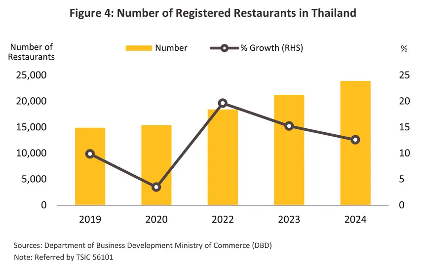 food beverage restaurant