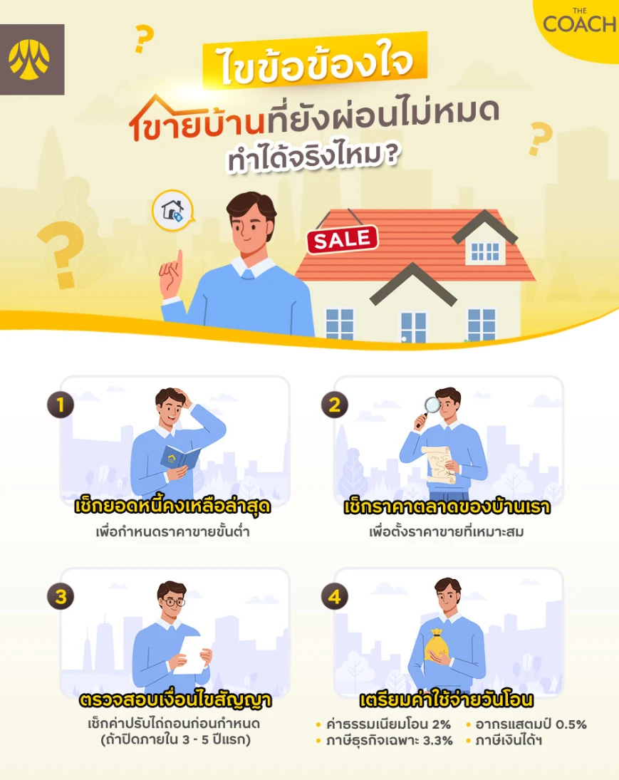 เช็กลิสต์ก่อนขายบ้านผ่อนไม่หมด