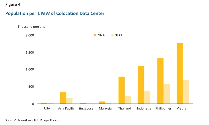 Data-Center-Competitiveness