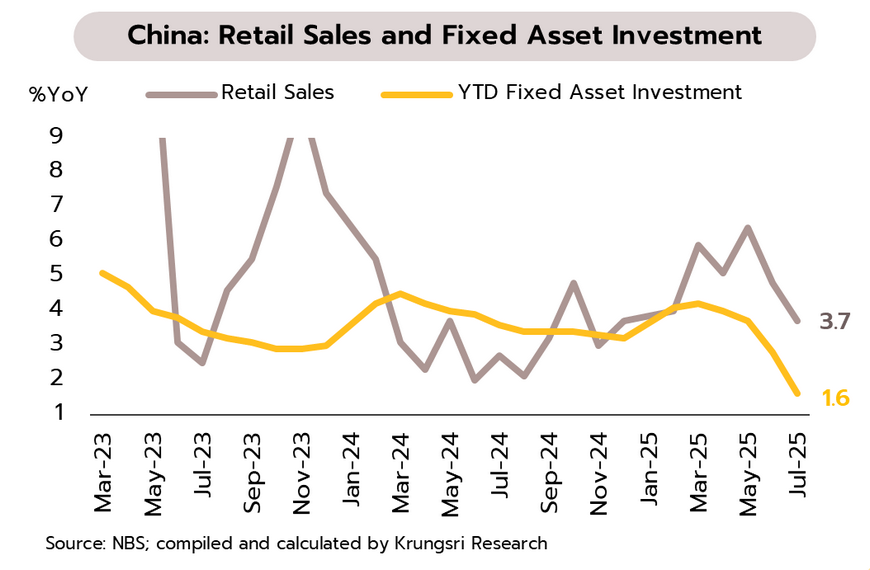 Weekly Economic Review