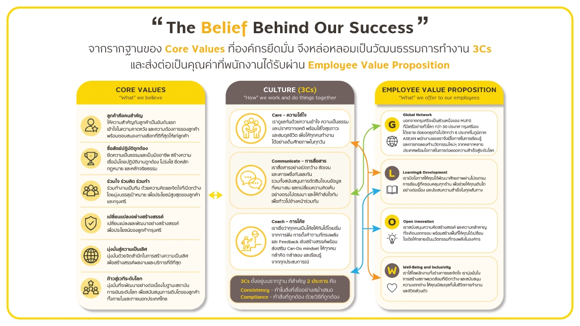 The belief behind our success