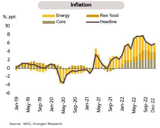 wkf5-inflation