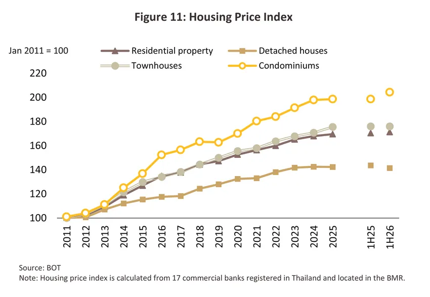 housing-bmr