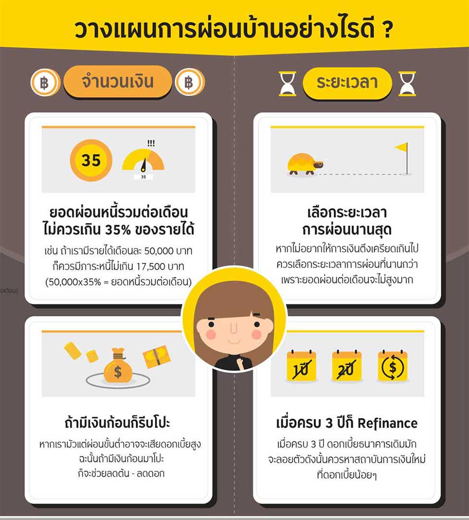 ตอบคำถามคาใจเงินเดือน 30,000 ซื้อบ้านได้ไหม? ตอบคำถามคาใจเงินเดือน 30,000 ซื้อบ้านได้ไหม?