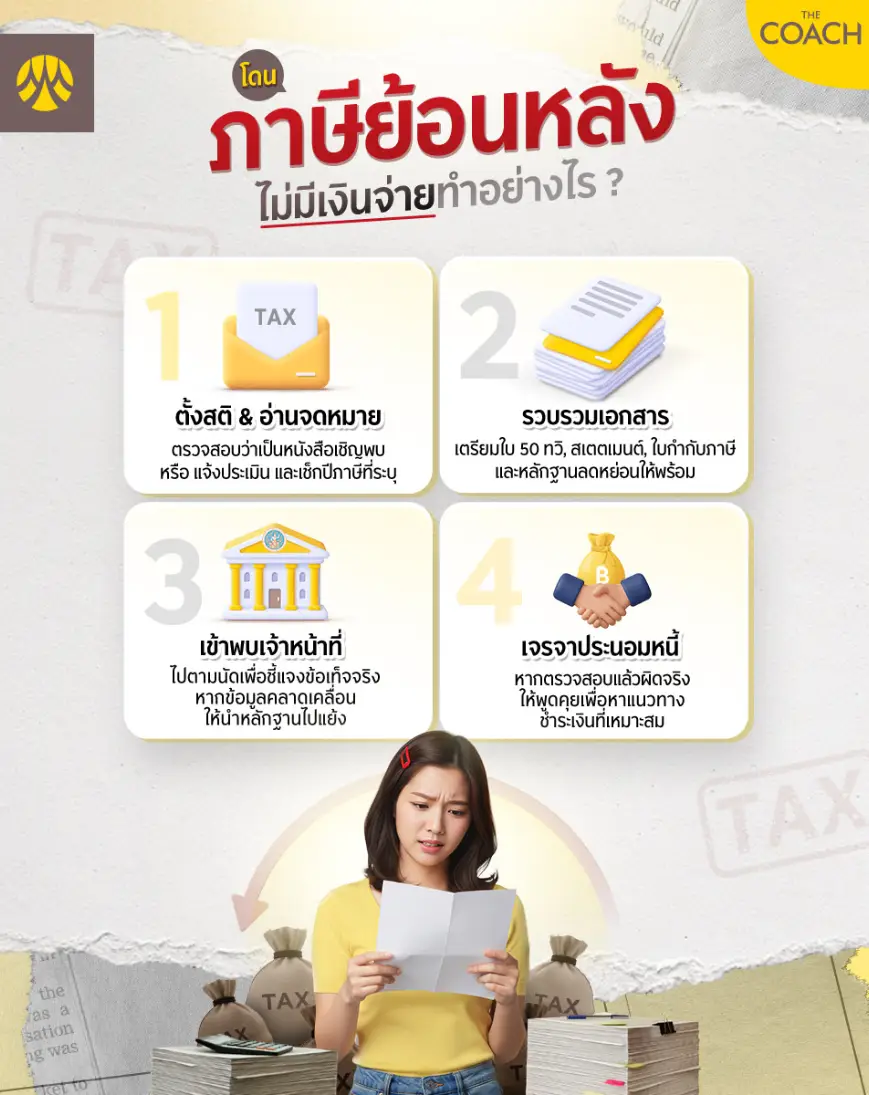โดนภาษีย้อนหลัง ต้องทำอะไร