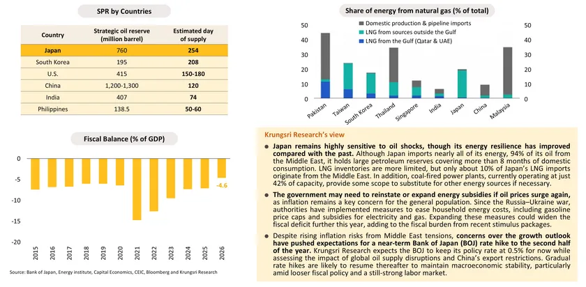 Monthly Economic Bulletin